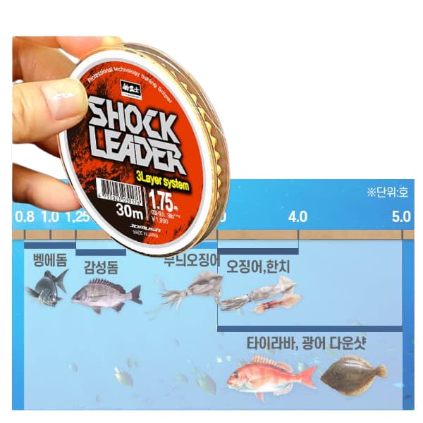 조무사 쇼크리더 3레이어 후로로카본 30m 목줄